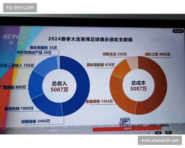 中超版权收入分配模式对俱乐部财务健康的影响与挑战分析